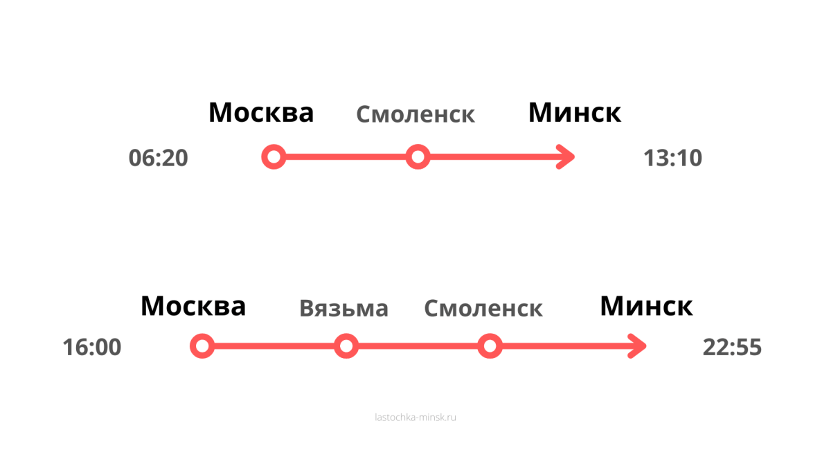 Расписание поезда ласточка Москва — Минск